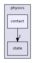 src/smith/physics/contact