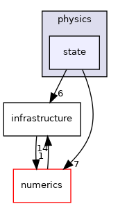 src/smith/physics/state