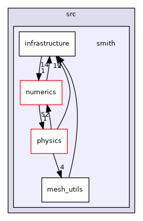 src/smith
