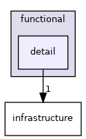 src/serac/numerics/functional/detail