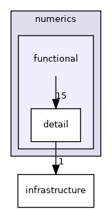 src/serac/numerics/functional