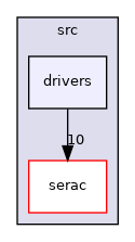 src/drivers